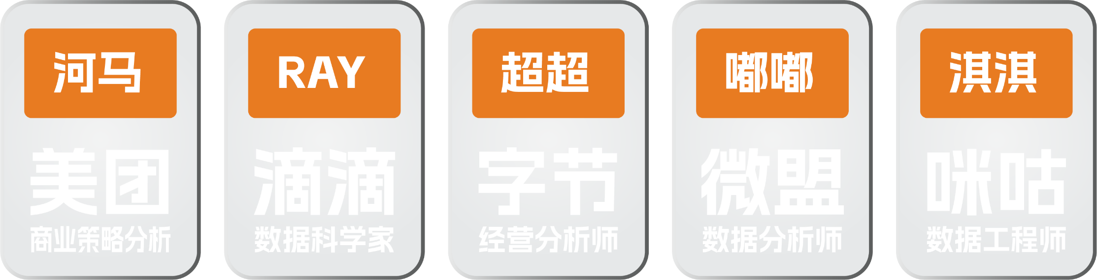 美团、滴滴、字节、微盟、咪咕方向助教
