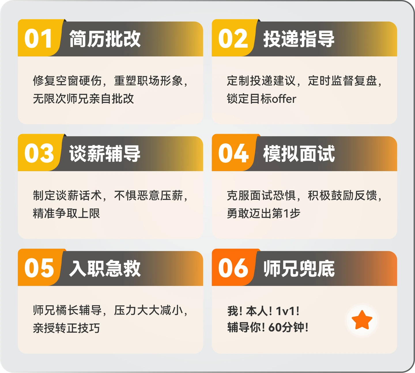 简历、投递与模拟面试陪跑