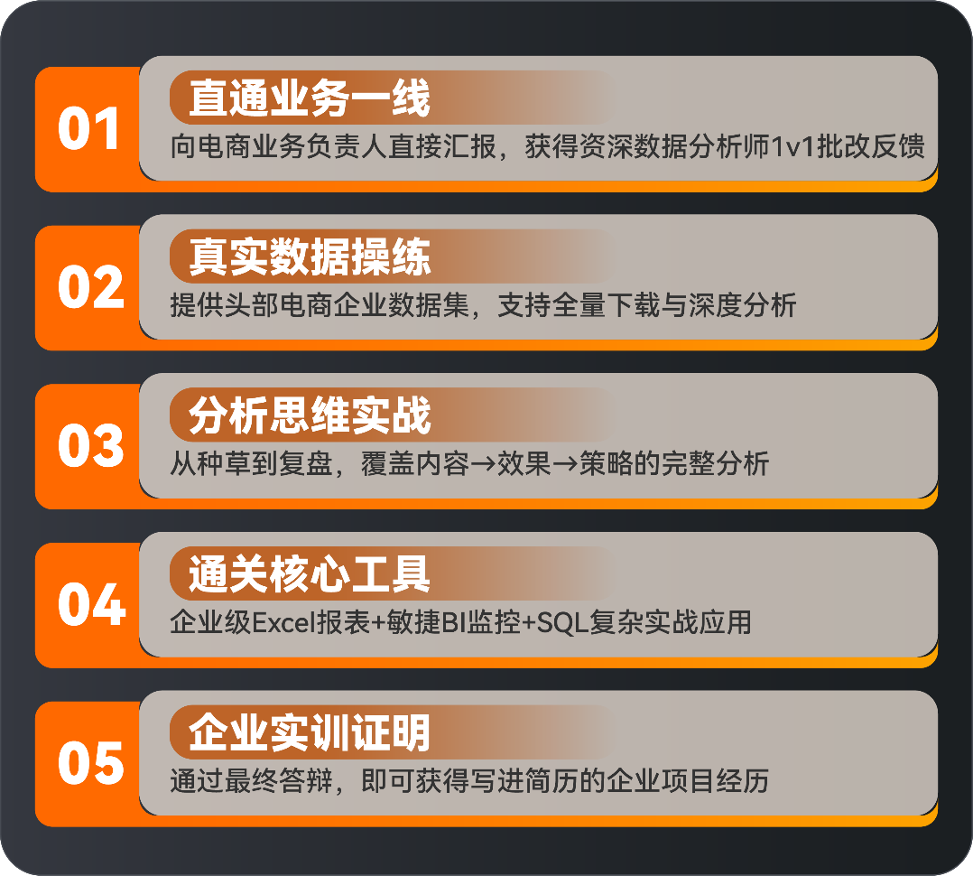 真实电商项目实战